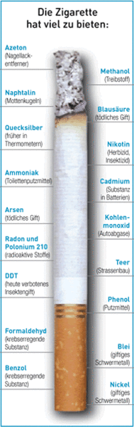 Die Zigarette hat viel zu bieten